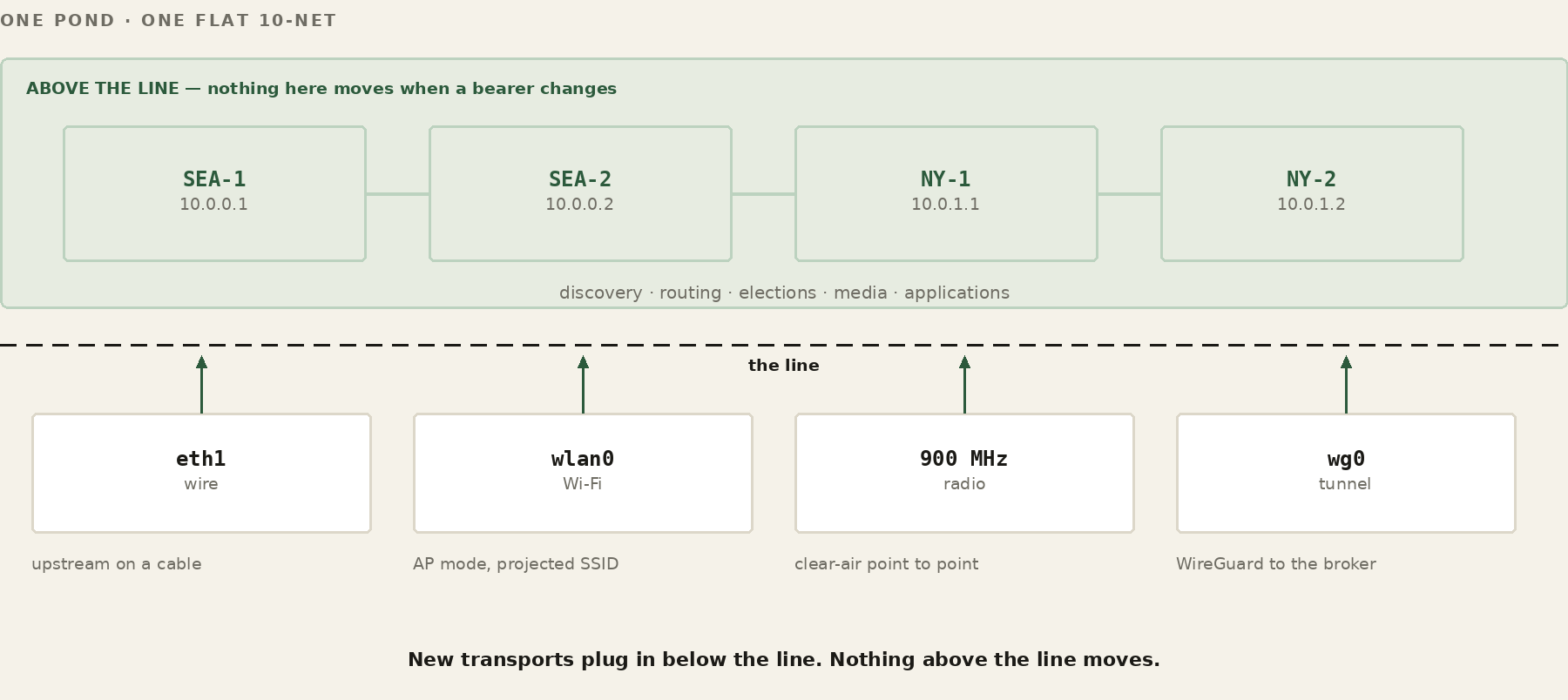multi_transport.png