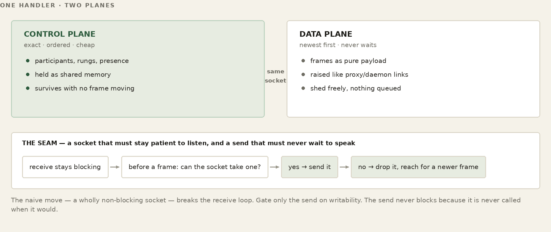 databasehost against databasehost_control